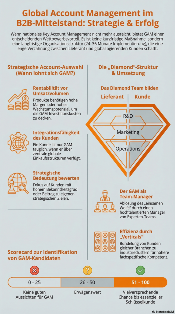 KOMOR Global Key Account Management_Infographic