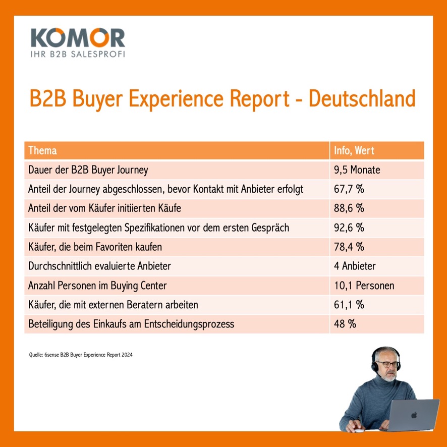 B2B Buyer Experience Report Deutschland Komor