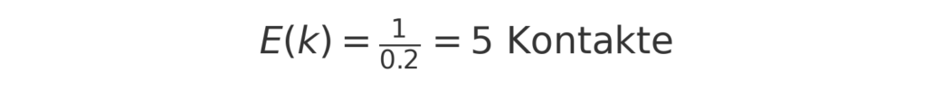 KOMOR-statistik