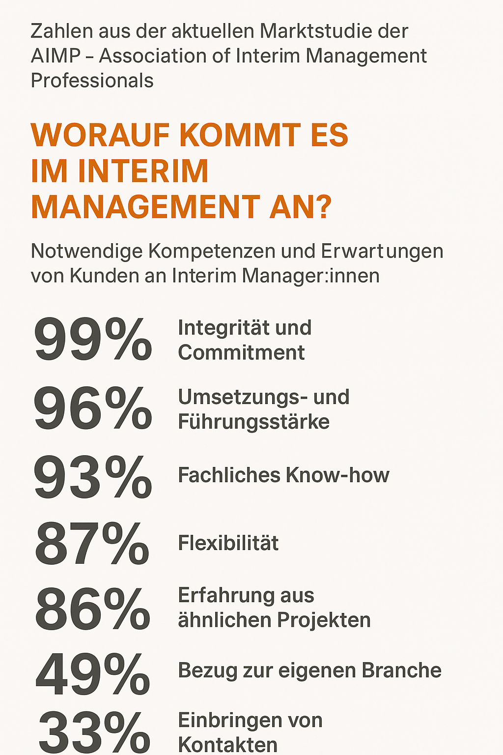Ralf Komor Anforderungen Interim Management