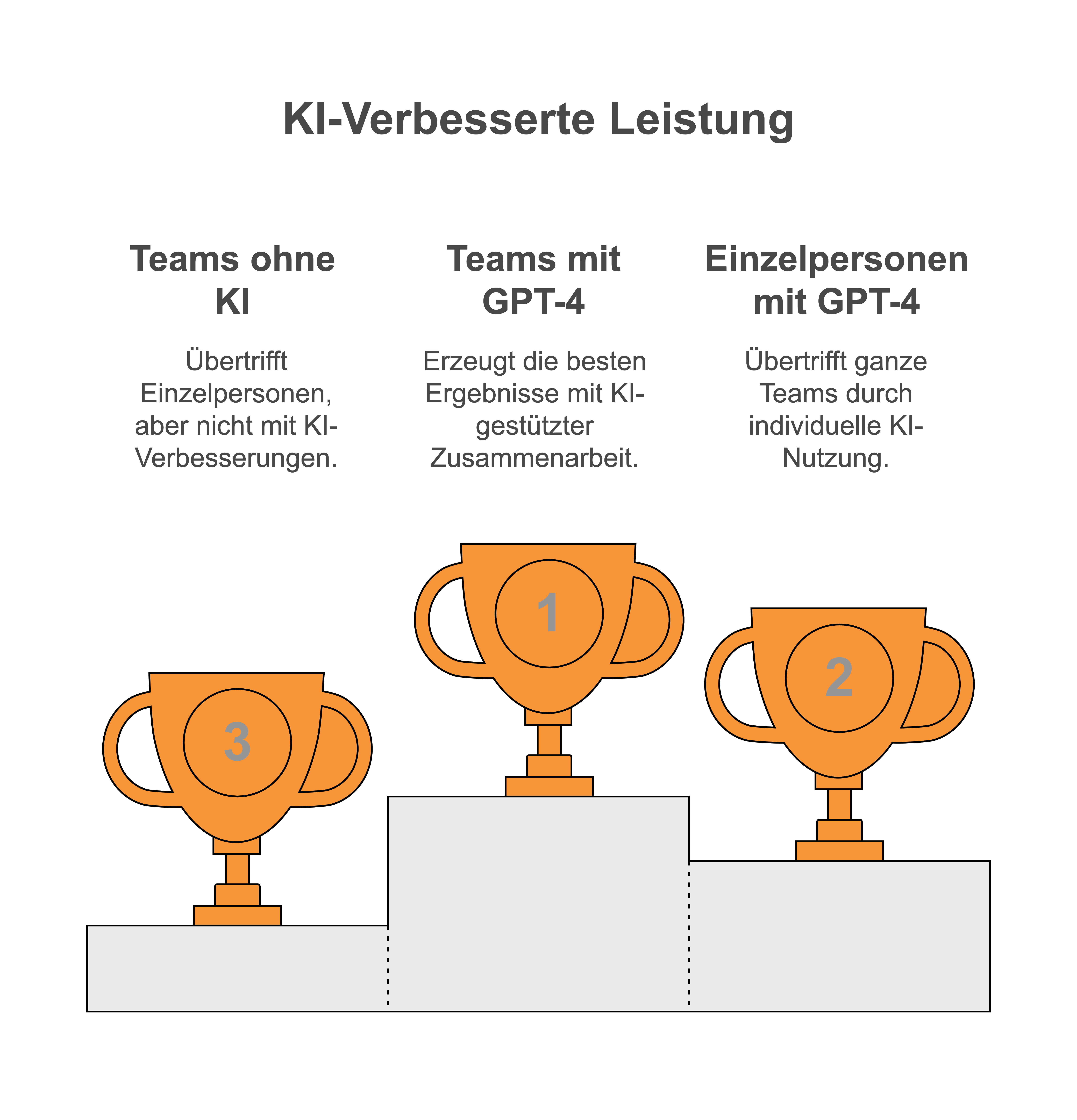 Ralf Komor KI als Teampartner_2 2