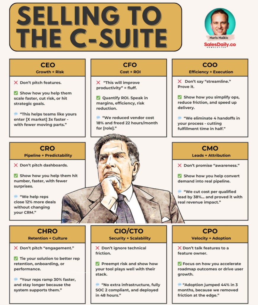 KOMOR an die C-Suite verkaufen