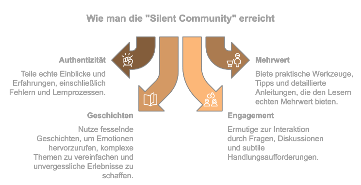 KOMOR SILENT COMMUNITY