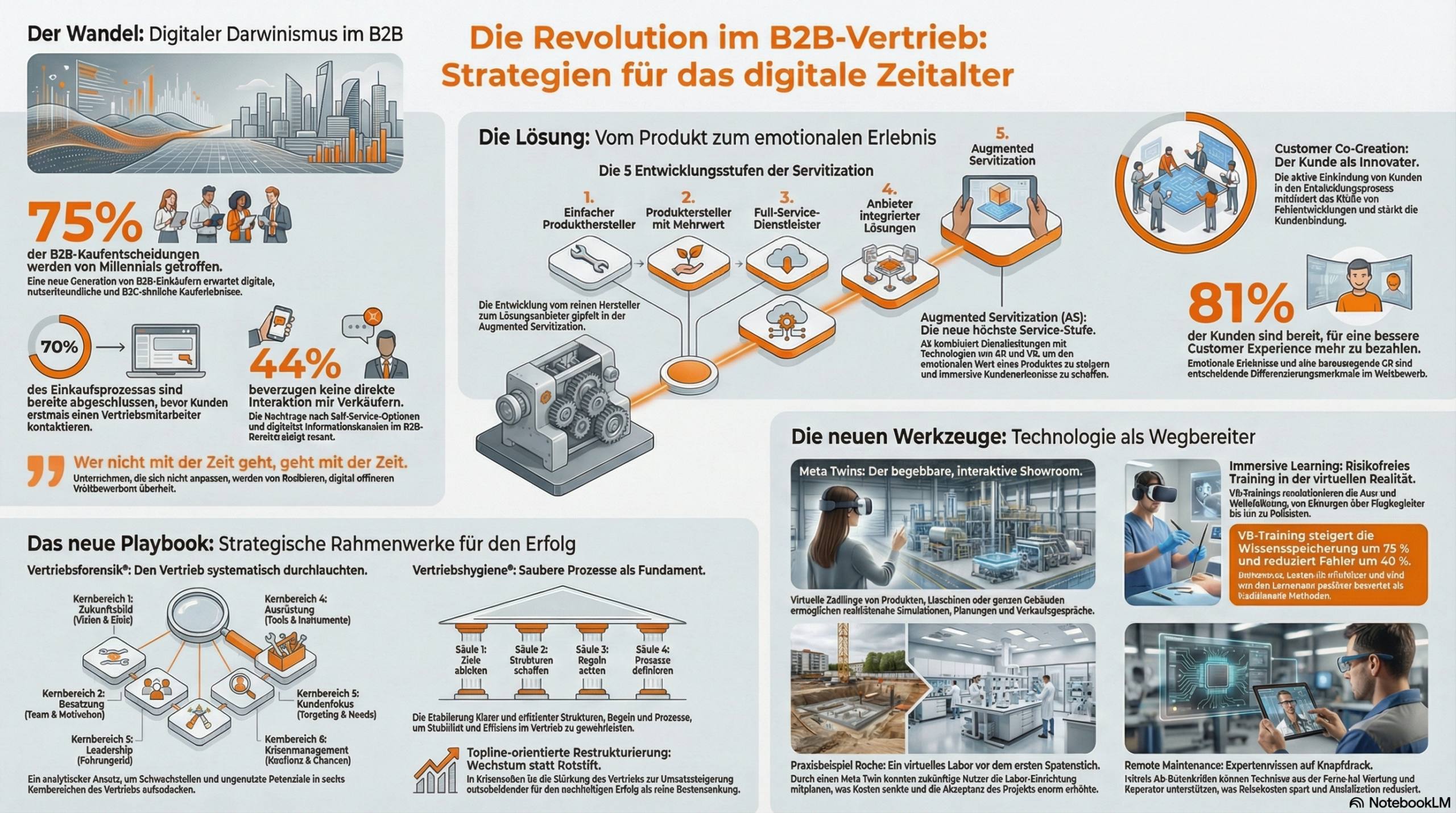 KOMOR INTERIM SALES MANAGEMENT INFOGRAPHIC komor-publikationen-infografik