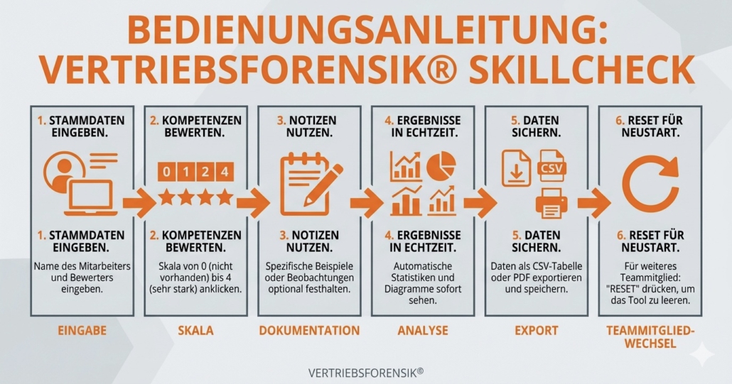 KOMOR_Sales_Skill_Check_Vertriebsforensik Vertriebsforensik® - Vertriebs-Skillcheck KOMOR